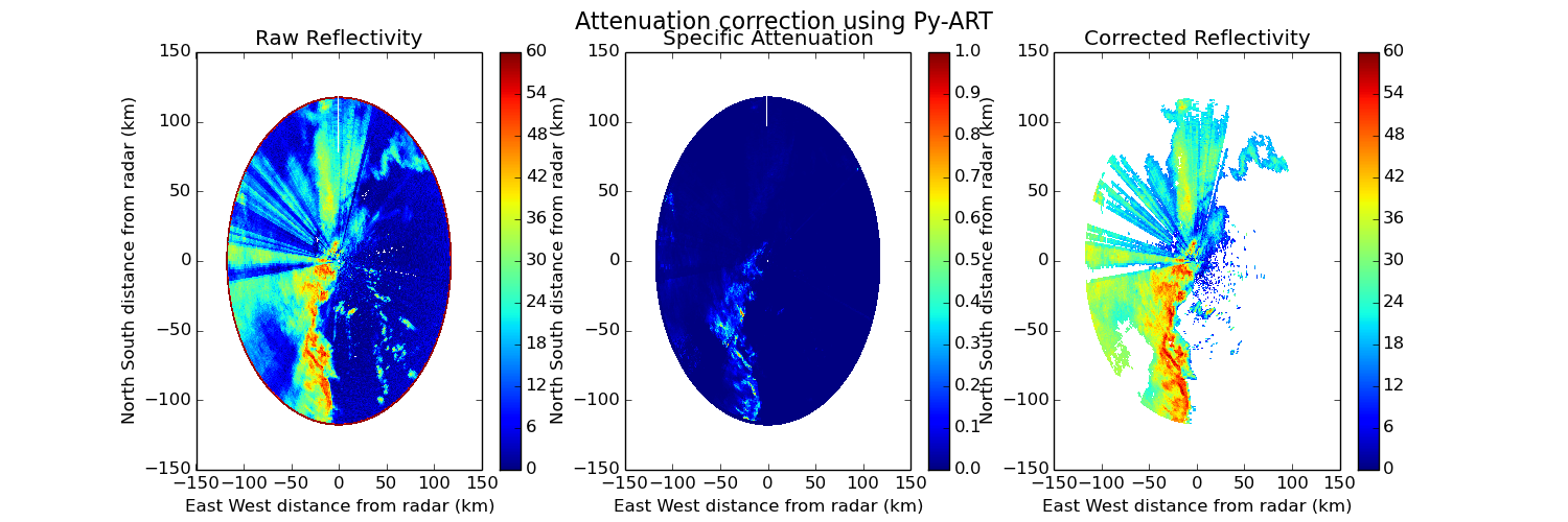 ../../_images/plot_attenuation_1.png